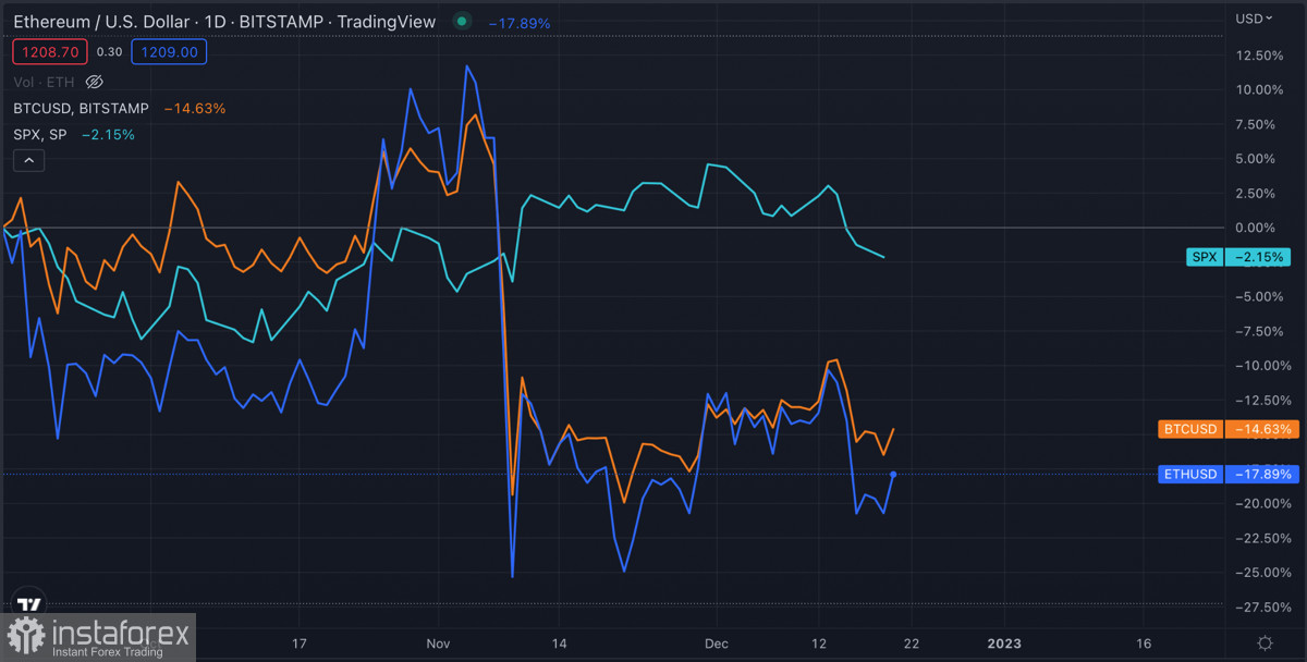 Ethereum удержал уровень $1200 благодаря активности покупателей: стоит ли ждать дальнейшего роста альткоина?