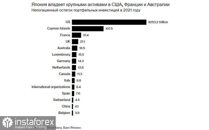  Ястребиный "сдвиг" со стороны Банка Японии