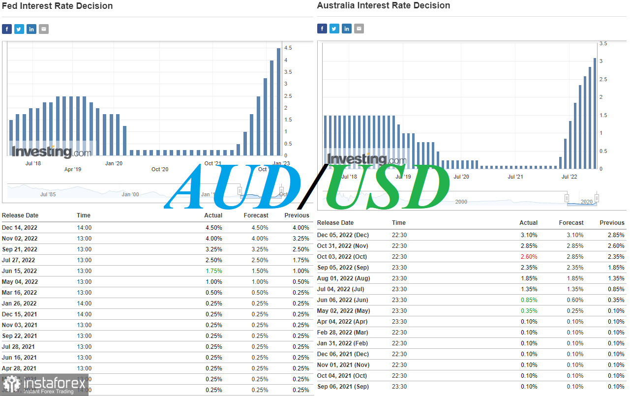 AUD/USD: пробой ключевого уровня поддержки 0.6665