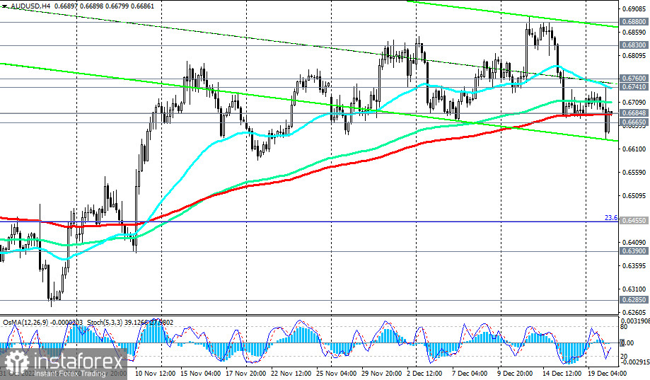 AUD/USD: технический анализ и торговые рекомендации на 20.12.2022