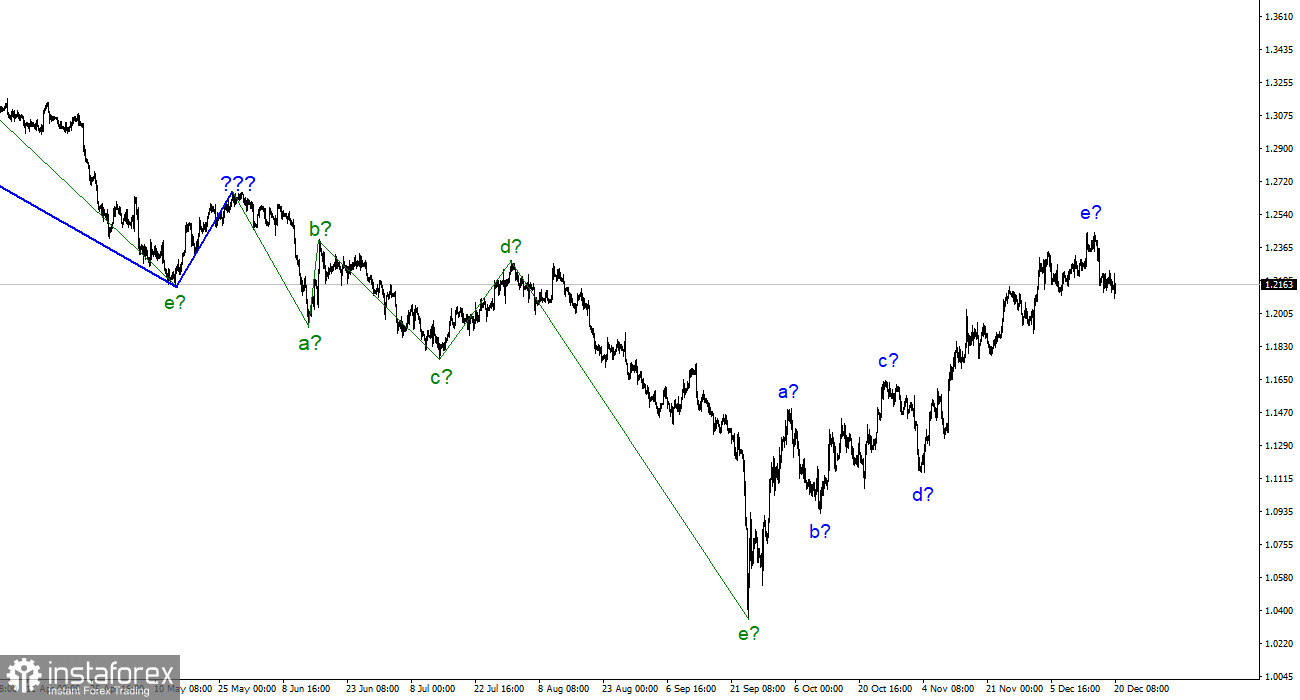 Анализ GBP/USD. 20 декабря. Британец начал построение нисходящей волны и забыл об этом