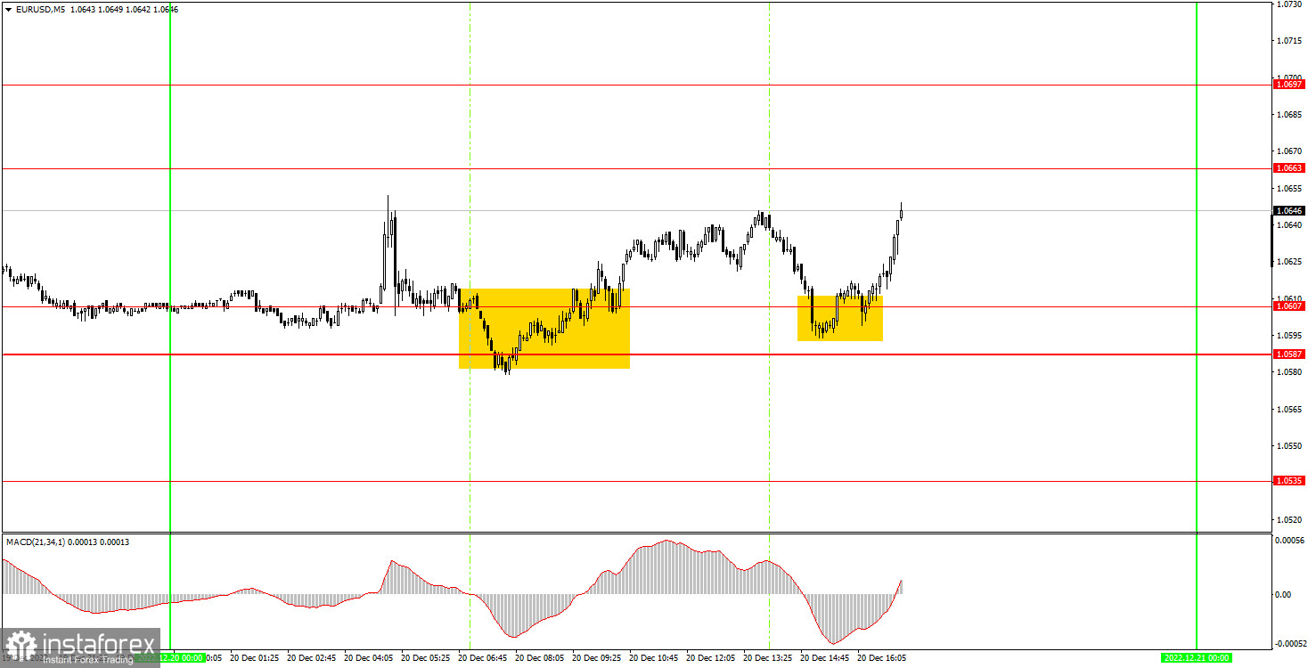 Как торговать валютную пару EUR/USD 21 декабря? Простые советы и разбор сделок для новичков. 