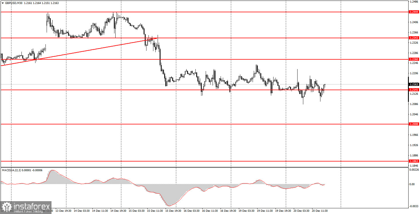 Как торговать валютную пару GBP/USD 21 декабря? Простые советы и разбор сделок для новичков. 