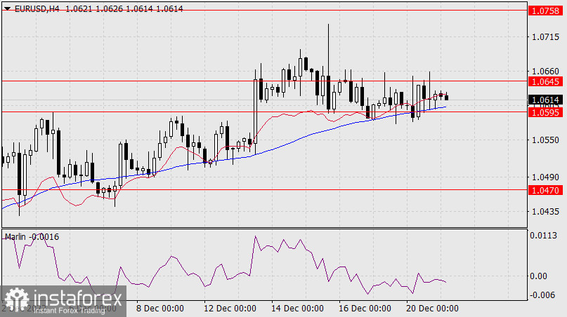 Prognoza dla EUR/USD na 21 grudnia 2022 r.