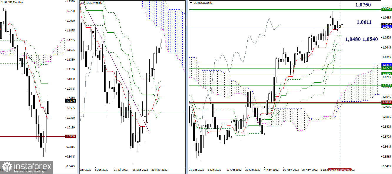 EUR/USD и GBP/USD 21 декабря – рекомендации технического анализа