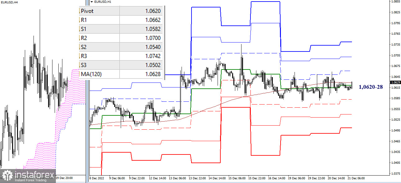 EUR/USD и GBP/USD 21 декабря – рекомендации технического анализа