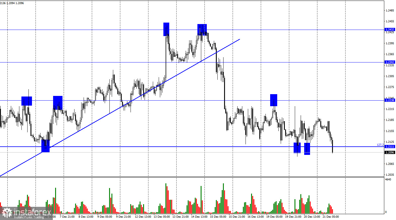  GBP/USD. 21 декабря. Британец раскачивается из стороны в сторону