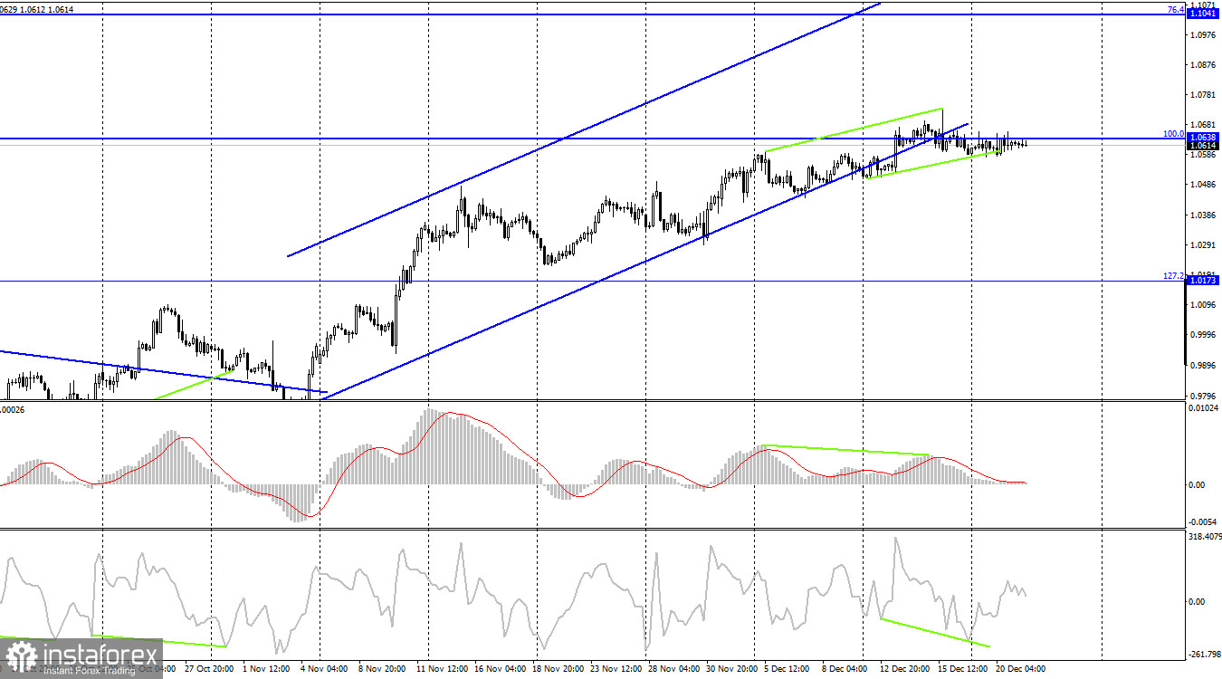  EUR/USD. 21 декабря. Горизонтальное движение может сохраняться до конца года