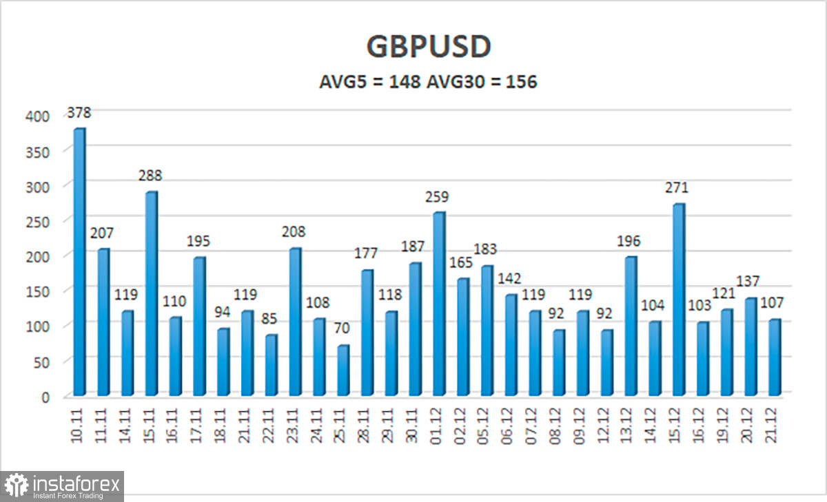 Обзор пары GBP/USD. 22 декабря. Британский фунт с выгодой использует предновогоднее время