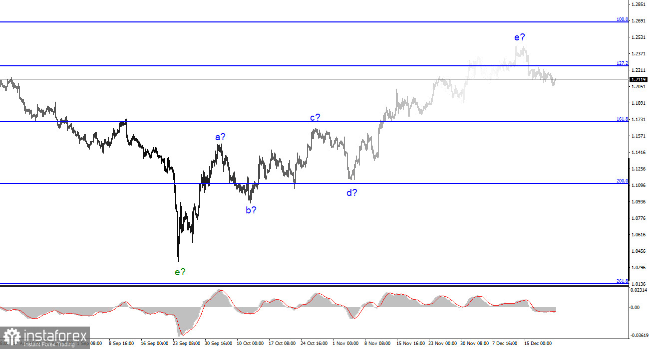 Анализ GBP/USD. 22 декабря. Британский ВВП может испортить настроение рынку