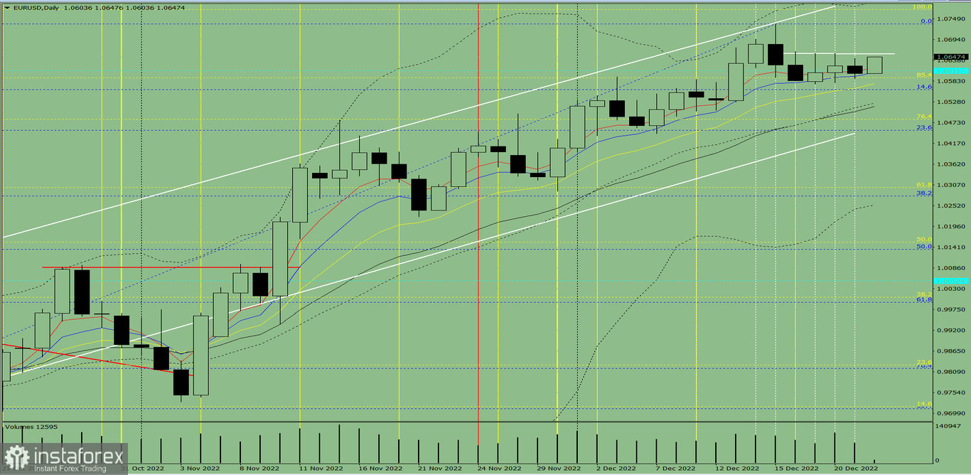 Индикаторный анализ. Дневной обзор на 22 декабря 2022 года по валютной паре EUR/USD