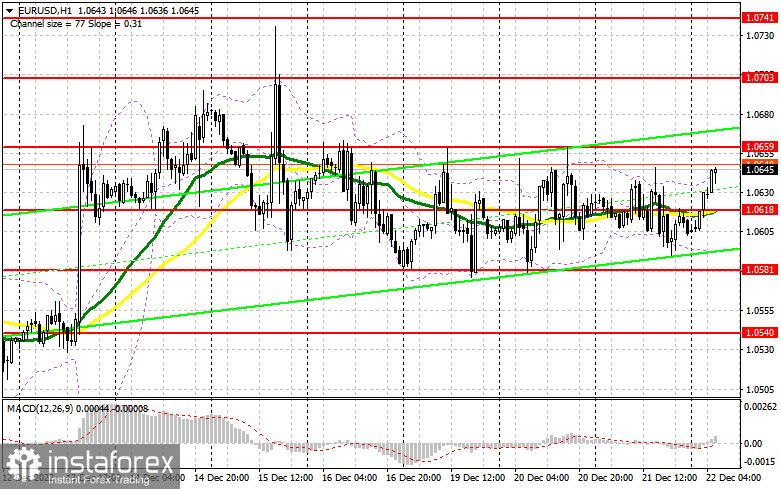 EUR/USD: план на европейскую сессию 22 декабря. Commitment of Traders COT-отчеты (разбор вчерашних сделок). Евро так и не определился