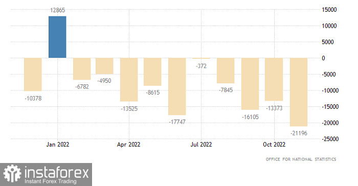 Торговый план по EUR/USD и GBP/USD на 22.12.2022