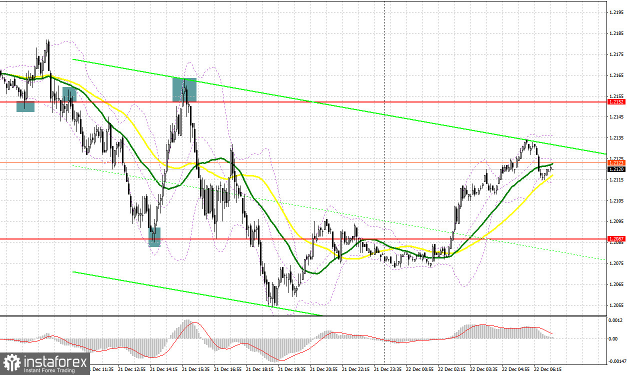 GBP/USD: план на европейскую сессию 22 декабря. Commitment of Traders COT-отчеты (разбор вчерашних сделок). Фунт продолжает падение