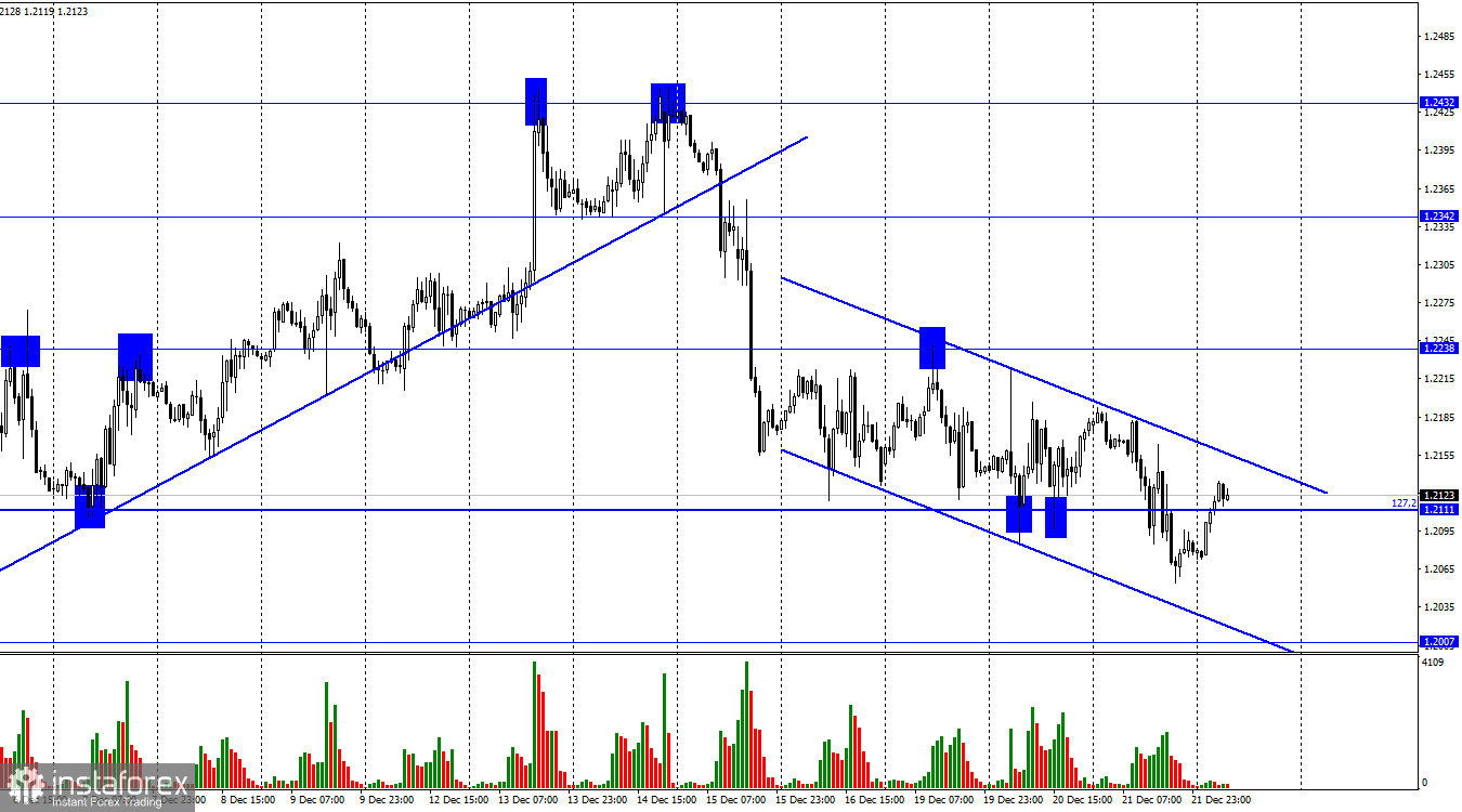 GBP/USD. 22 декабря. Медведи пользуются отсутствием информационного фона