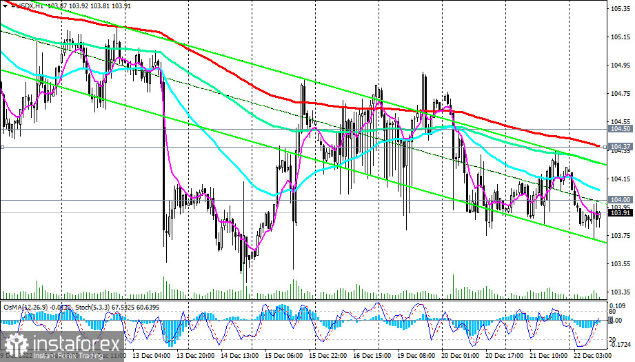 Индекс доллара #USDX: технический анализ и торговые рекомендации на 22.12.2022