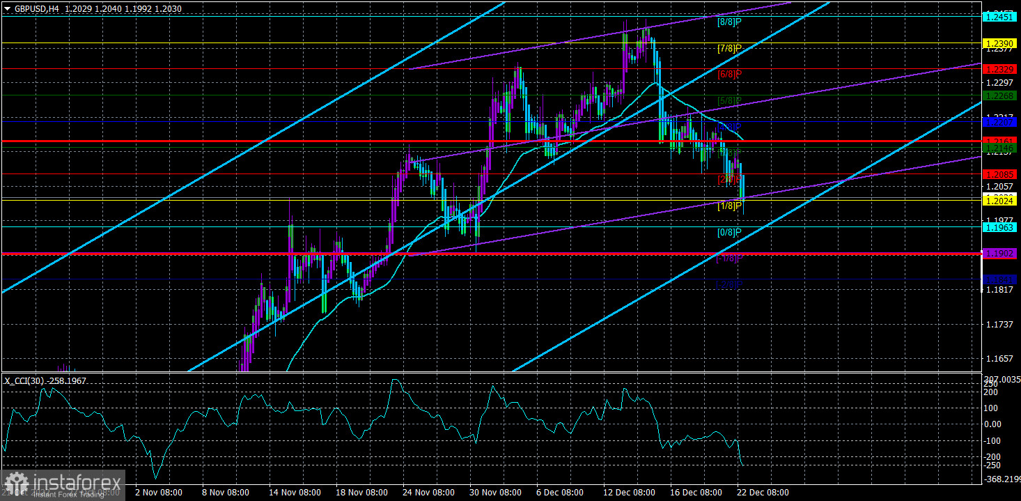 Обзор пары GBP/USD. 23 декабря. Британская экономика официально вступила в рецессию