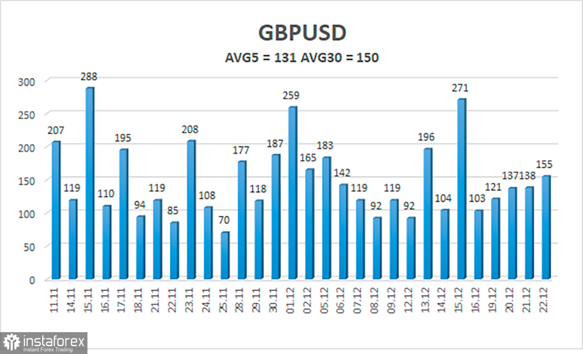 Обзор пары GBP/USD. 23 декабря. Британская экономика официально вступила в рецессию