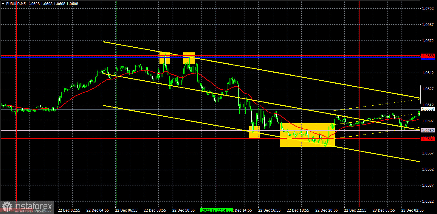 Прогноз и торговые сигналы по EUR/USD на 23 декабря. Отчет COT. Детальный разбор движения пары и торговых сделок. Евро остается во флэте, но позволяет зарабатывать