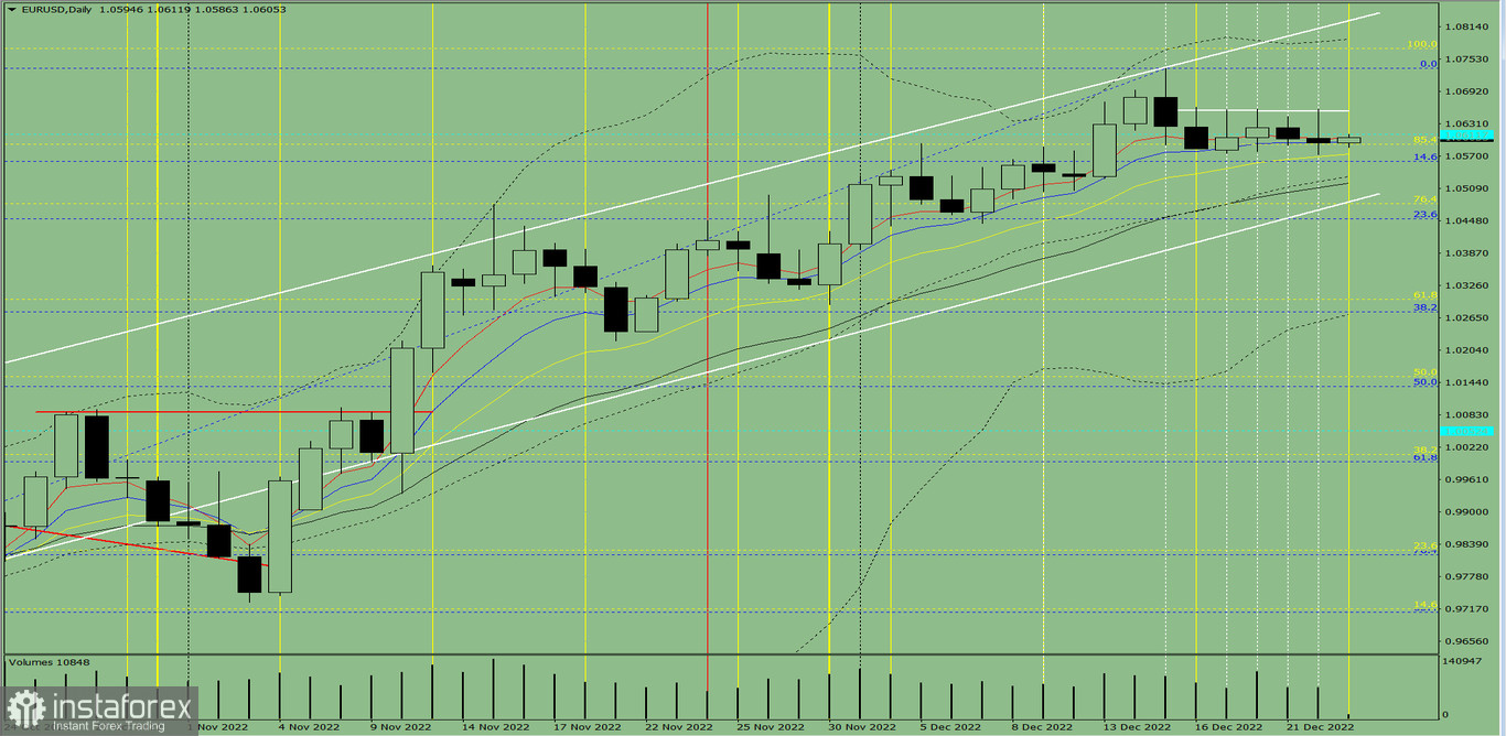Индикаторный анализ. Дневной обзор на 23 декабря 2022 года по валютной паре EUR/USD
