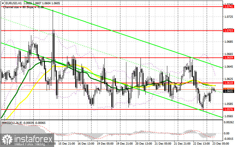 EUR/USD: план на европейскую сессию 23 декабря. Commitment of Traders COT-отчеты (разбор вчерашних сделок). Евро торгуется у нижней границы канала