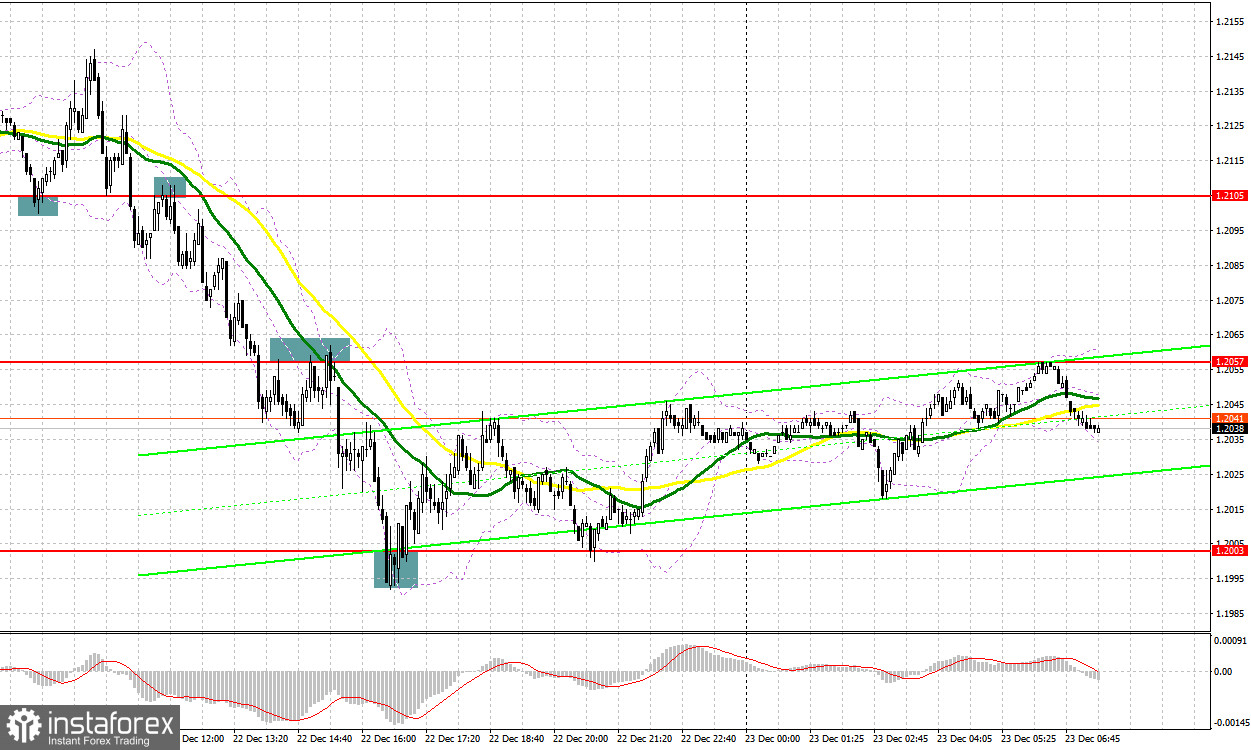 GBP/USD: план на европейскую сессию 23 декабря. Commitment of Traders COT-отчеты (разбор вчерашних сделок). Фунт продолжает катиться по наклонной