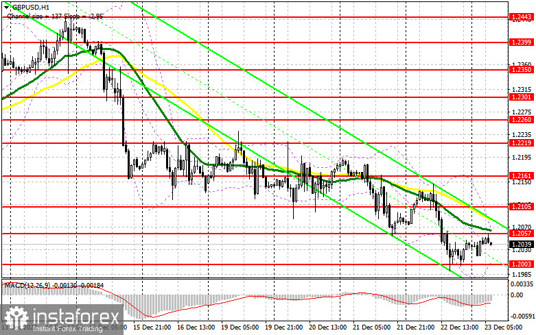 GBP/USD: план на европейскую сессию 23 декабря. Commitment of Traders COT-отчеты (разбор вчерашних сделок). Фунт продолжает катиться по наклонной