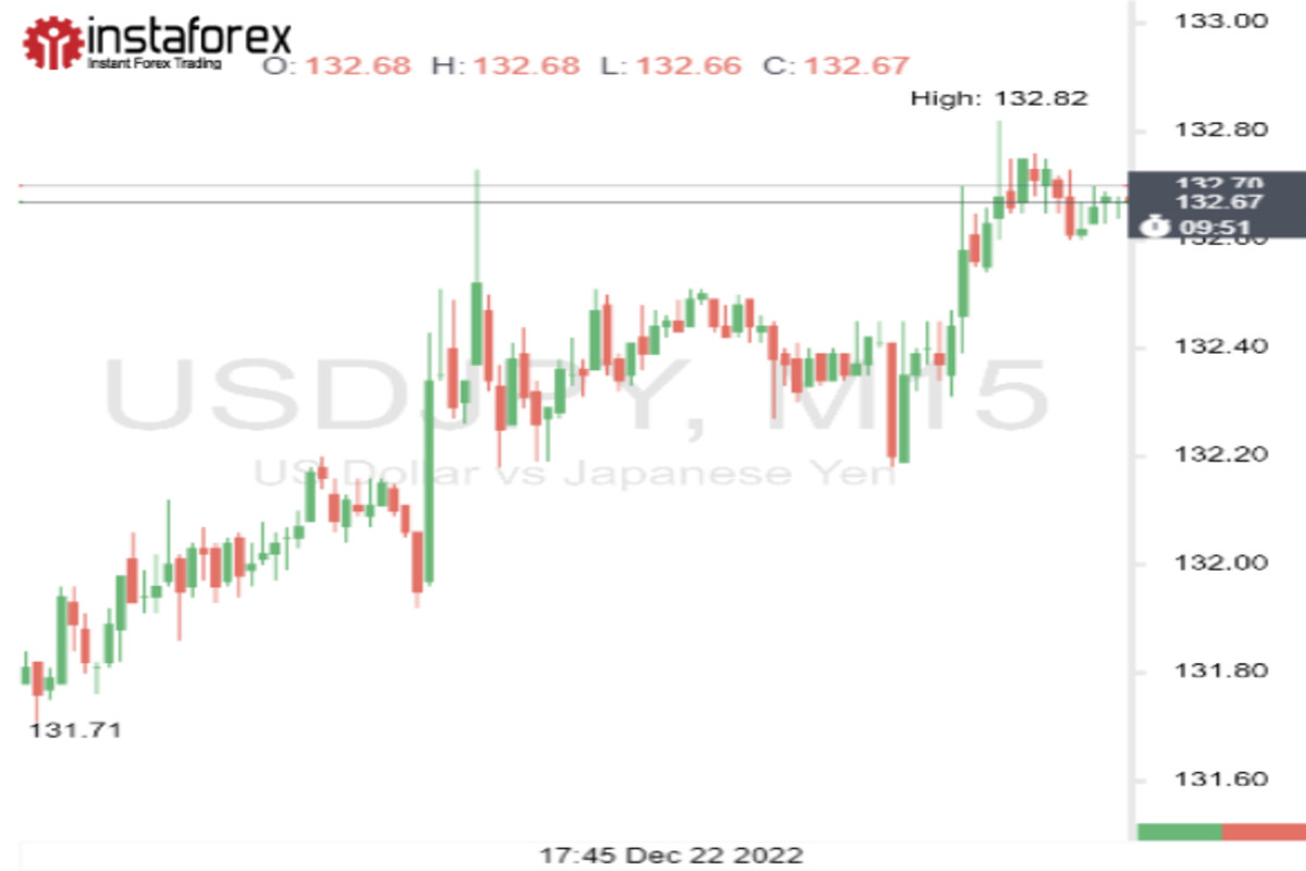 Вокруг USD/JPY закручивается интрига