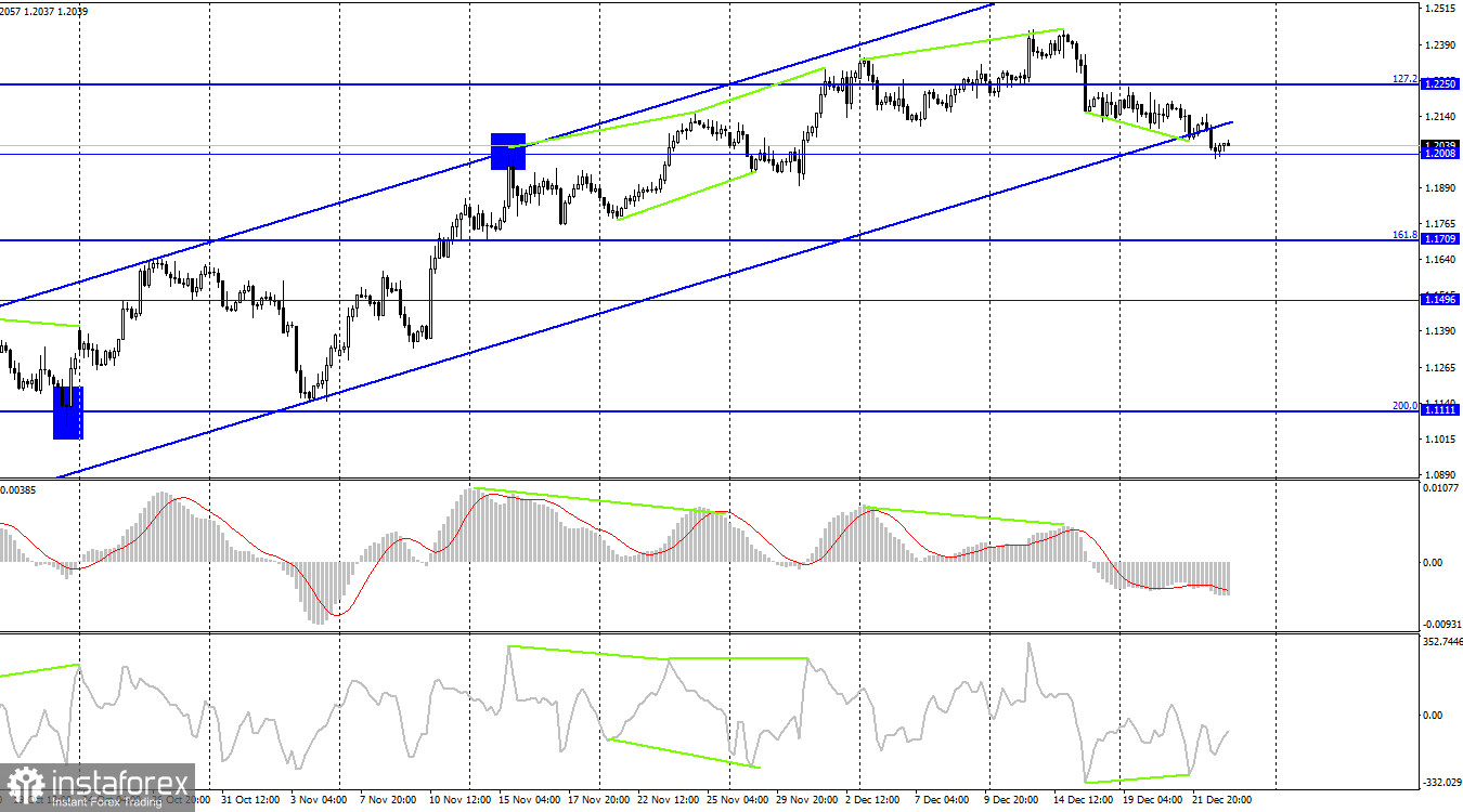 GBP/USD. 23 декабря. Финальный аккорд перед Рождеством