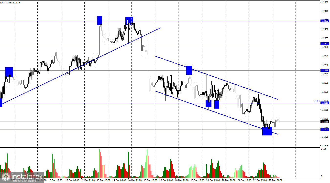 GBP/USD. 23 декабря. Финальный аккорд перед Рождеством