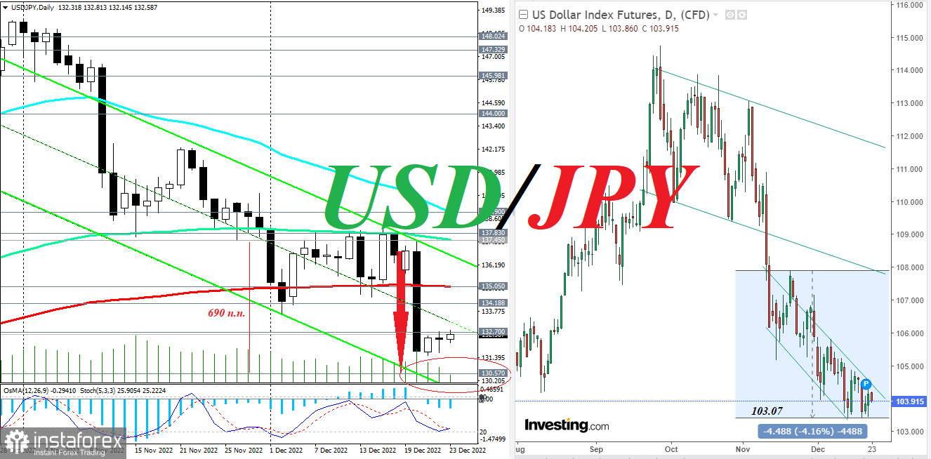 USD/JPY: краткие итоги и ожидания