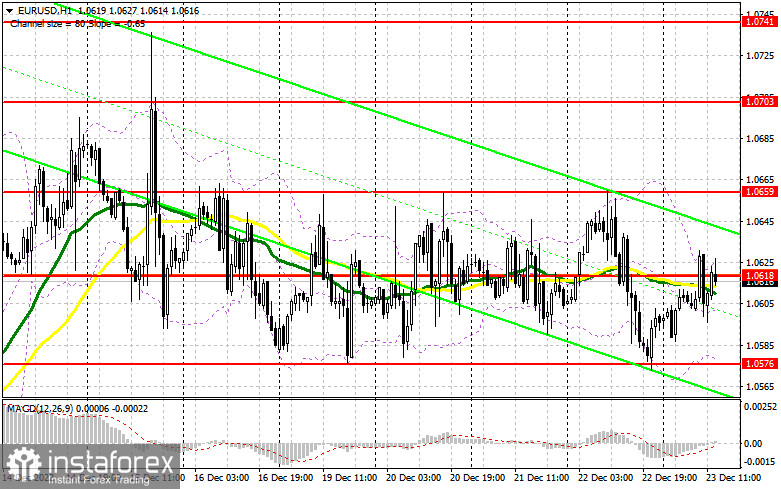 EUR/USD: план на американскую сессию 23 декабря (разбор утренних сделок). Евро остается у середины канала без какого-либо направления