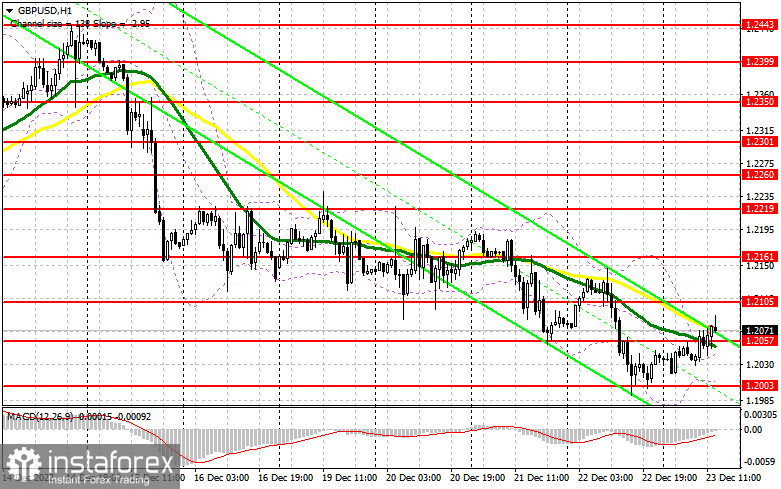 GBP/USD: план на американскую сессию 23 декабря (разбор утренних сделок). Фунт воспользовался моментом