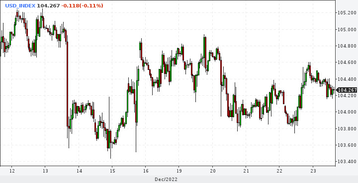 EUR/USD. Тучи сгущаются