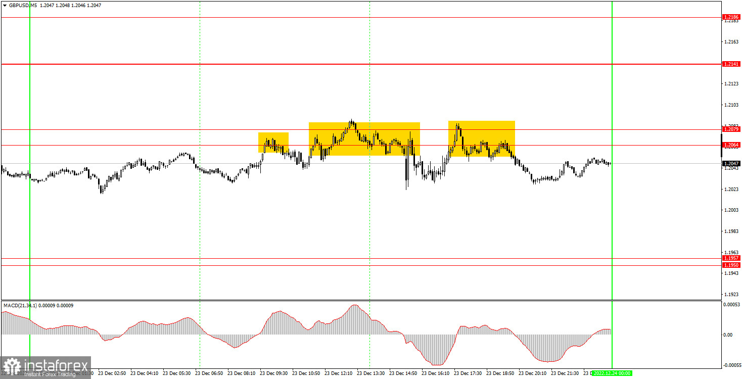 Как торговать валютную пару GBP/USD 26 декабря? Простые советы и разбор сделок для новичков. 