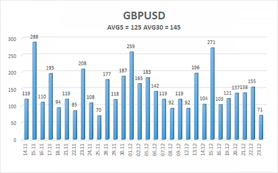 Forex Analysis & Reviews: GBP/USD. Ulasan untuk 26 Desember, 2022 Analytics63a8e5eb247f7