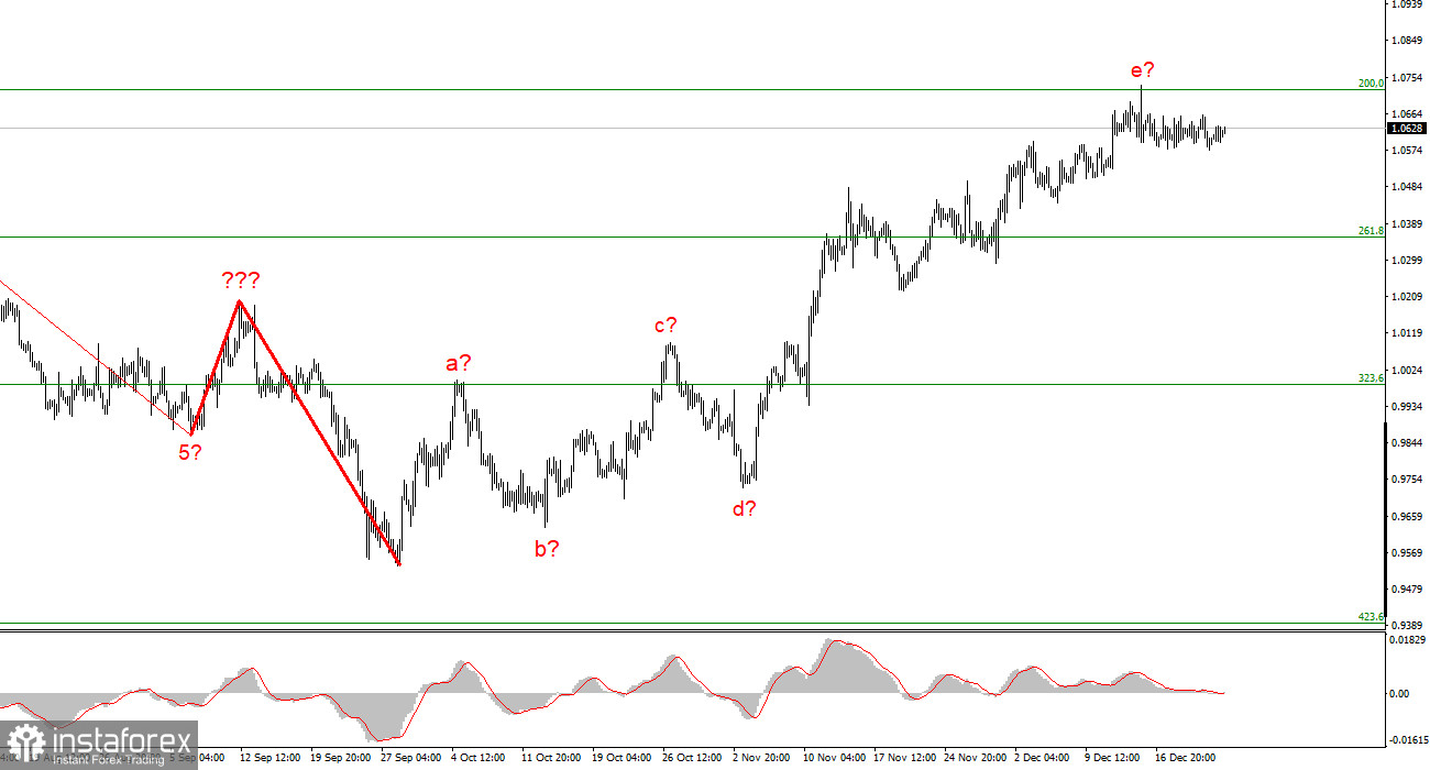 Анализ EUR/USD. 26 декабря. Рынок продолжает отдыхать и праздновать