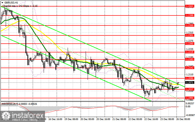 GBP/USD: план на европейскую сессию 26 декабря. Commitment of Traders COT-отчеты (разбор вчерашних сделок). Снижение фунта поставлено на паузу