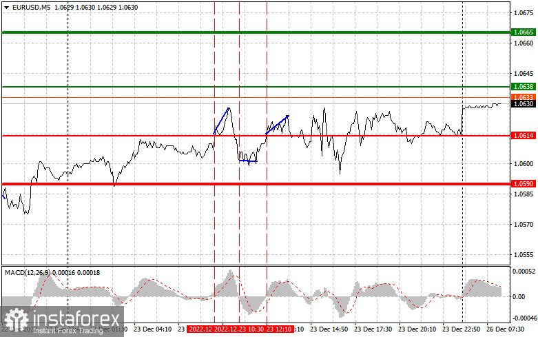 EURUSD: простые советы по торговле для начинающих трейдеров на 26 декабря. Разбор вчерашних сделок на Форекс