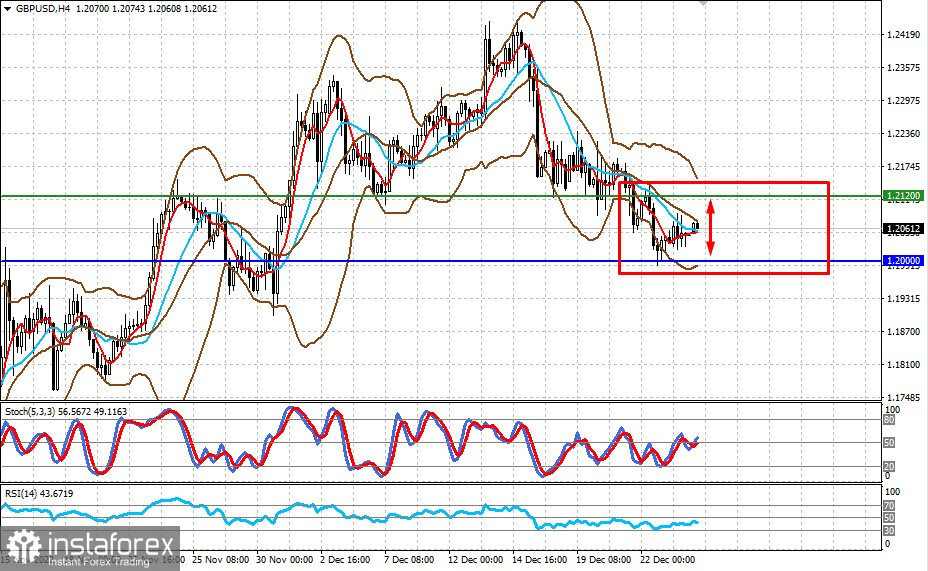 Поддастся ли ФРС на давление рынков? (ожидаем бокового движения пар EURUSD и GBPUSD)