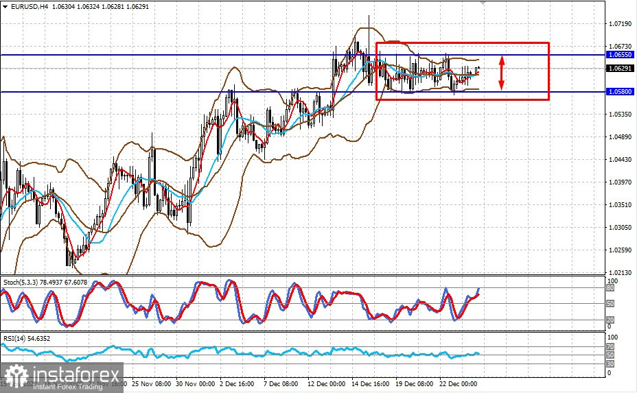 Поддастся ли ФРС на давление рынков? (ожидаем бокового движения пар EURUSD и GBPUSD)