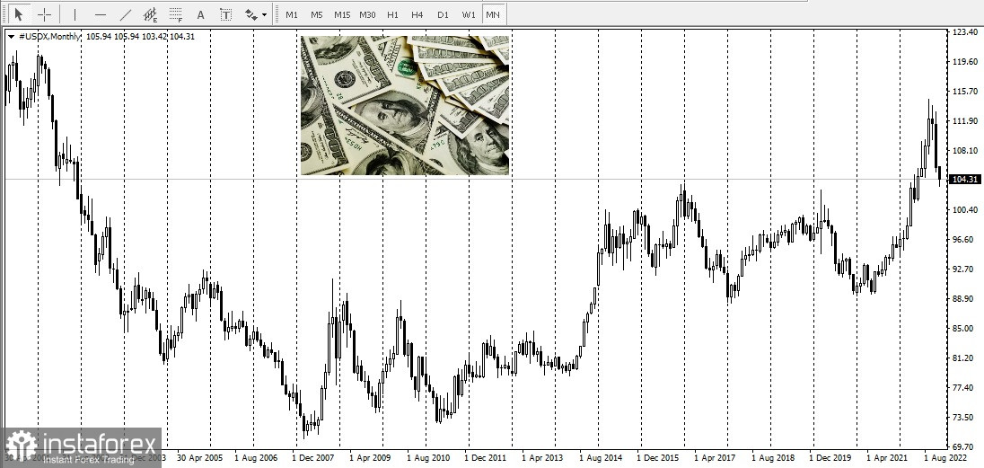 Il picco del dollaro