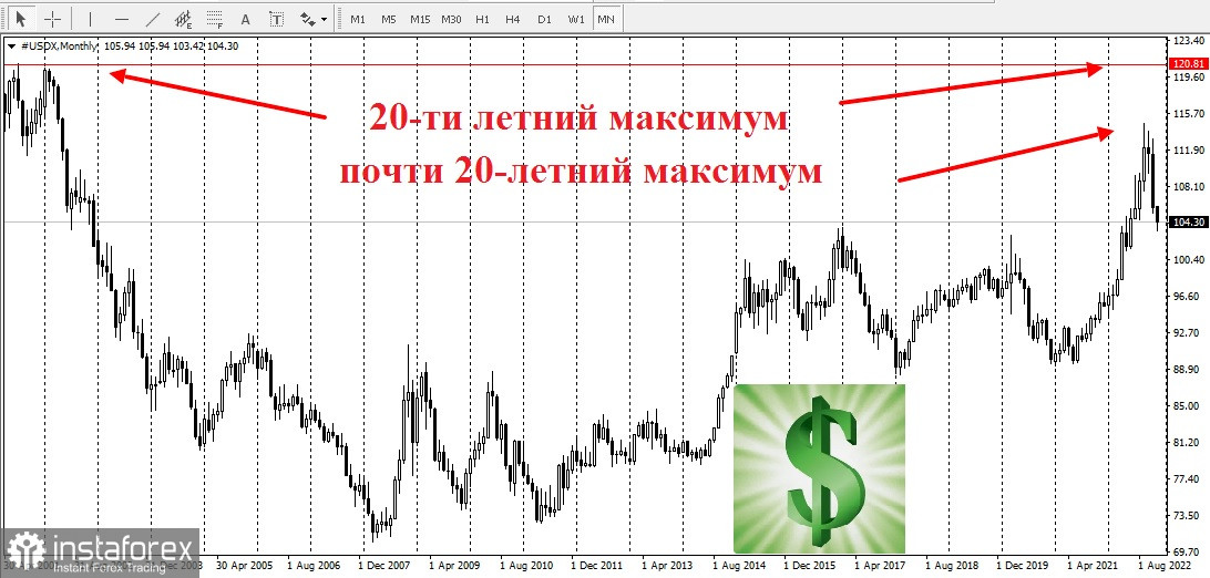 Прогноз цен золота на 2023 год