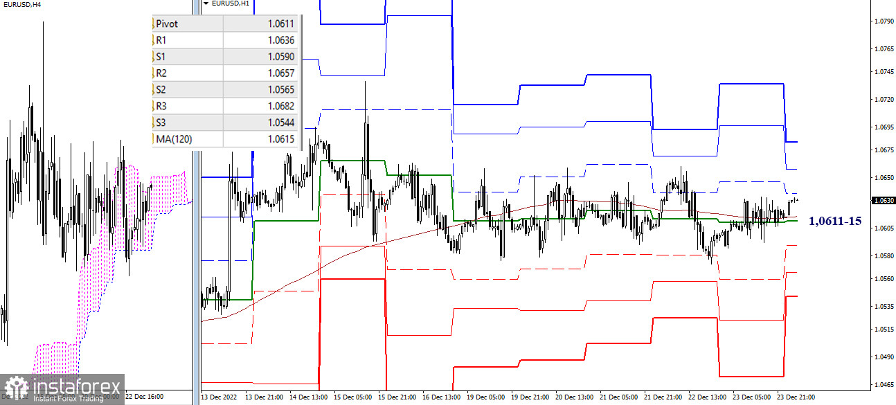 EUR/USD и GBP/USD 26 декабря – рекомендации технического анализа