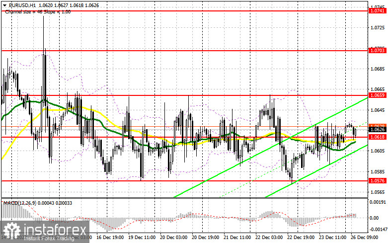 EUR/USD: план на американскую сессию 26 декабря (разбор утренних сделок). Евро остается выше 1.0618