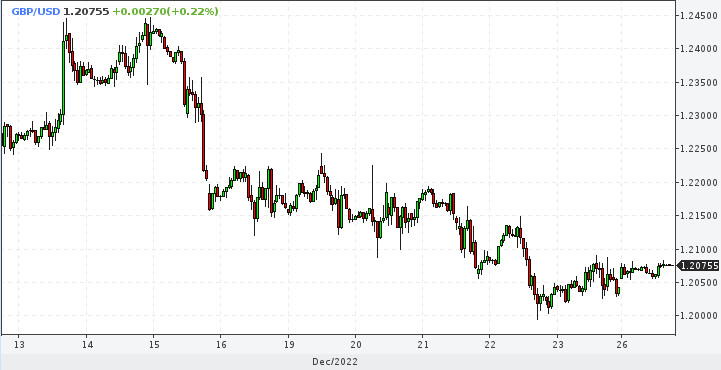 GBP/USD. Хорошая мина при плохой игре. Ралли обречено