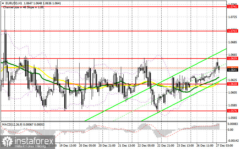 EUR/USD: план на европейскую сессию 27 декабря. Commitment of Traders COT-отчеты (разбор вчерашних сделок). Евро протестировал верхнюю границу бокового канала