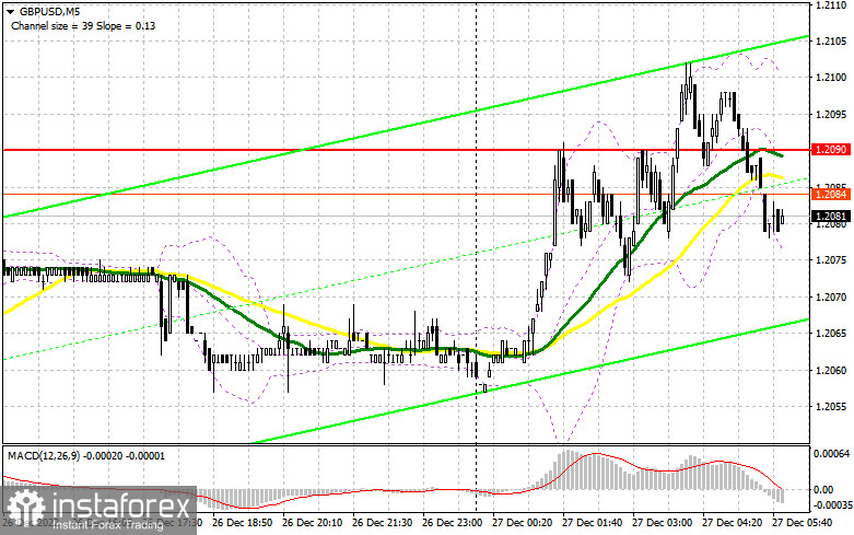 GBP/USD: план на европейскую сессию 27 декабря. Commitment of Traders COT-отчеты (разбор вчерашних сделок). Фунт продолжает восстанавливаться