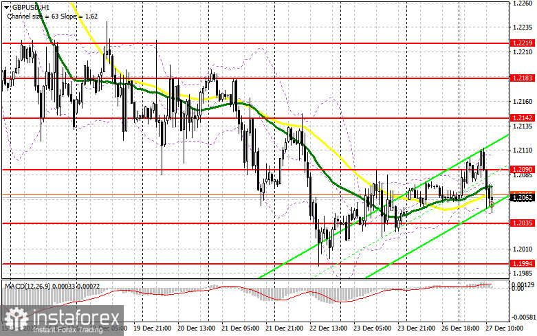 GBP/USD: план на американскую сессию 27 декабря (разбор утренних сделок). Фунт попытался, но не вышло