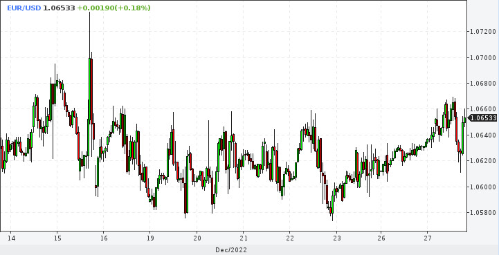 EUR/USD. Конец года выглядит многообещающим для евро